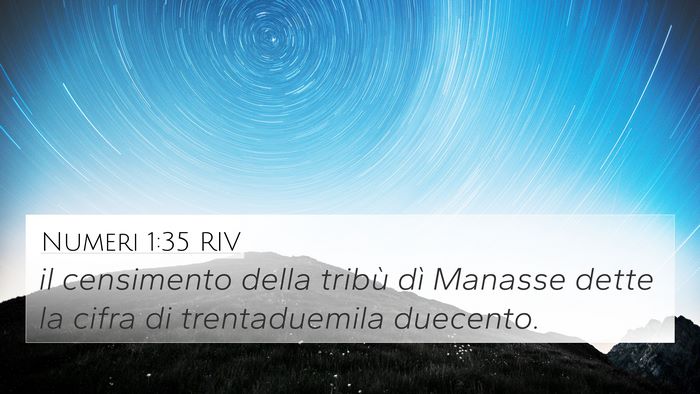 Numeri 1:35 RIV 4K Wallpaper - il censimento della tribù dì Manasse dette la - 4K Wallpaper Bible Verse